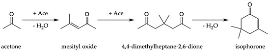 Reaction scheme for the synthesis of isophorone from acetone